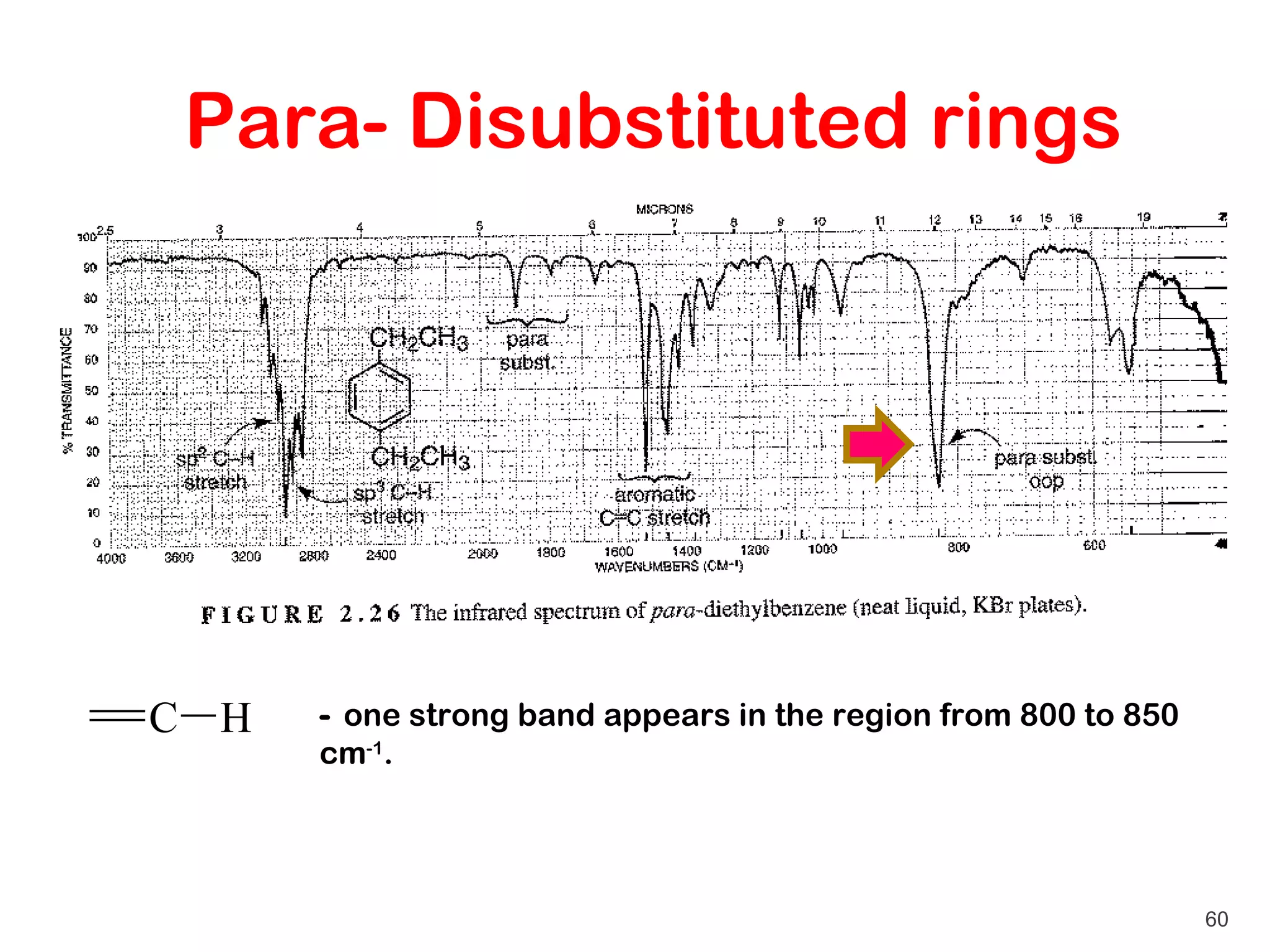 Para- Disubstituted rings




C H   - one strong band appears in the region from 800 to 850
      cm-1.




                                                                60
 