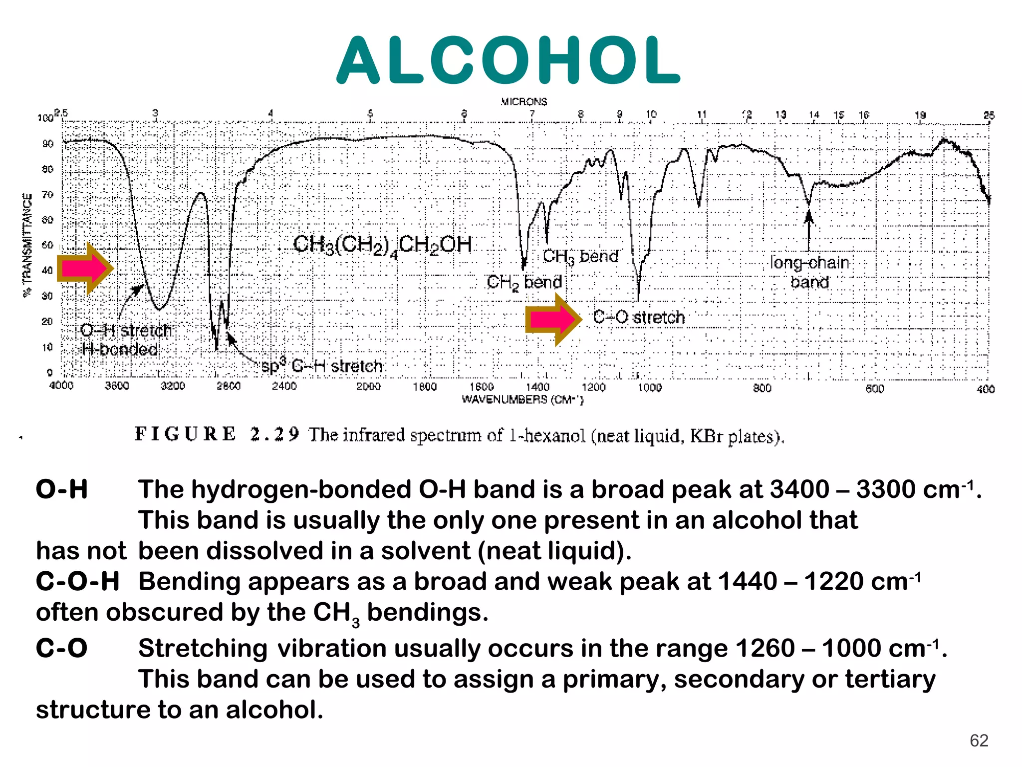 ALCOHOL




O-H     The hydrogen-bonded O-H band is a broad peak at 3400 – 3300 cm -1.
        This band is usually the only one present in an alcohol that
has not been dissolved in a solvent (neat liquid).
C-O-H Bending appears as a broad and weak peak at 1440 – 1220 cm-1
often obscured by the CH3 bendings.
C-O     Stretching vibration usually occurs in the range 1260 – 1000 cm-1.
        This band can be used to assign a primary, secondary or tertiary
structure to an alcohol.
                                                                        62
 