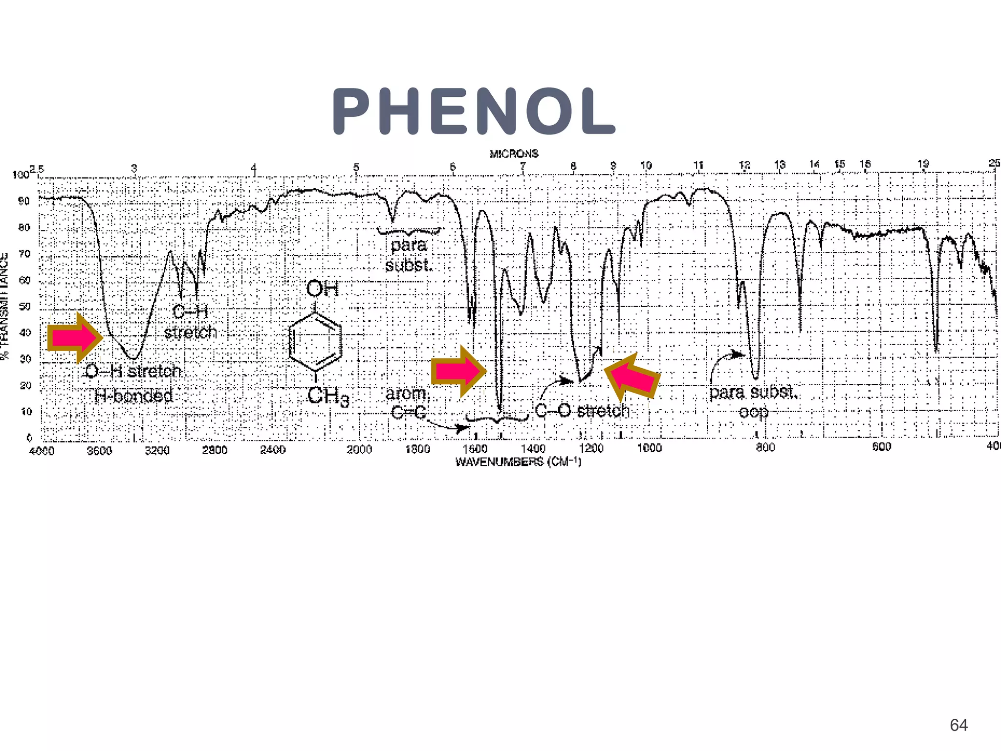 PHENOL




         64
 