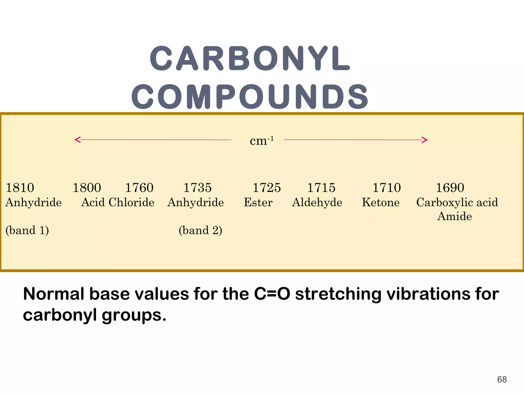 CARBONYL
                     COMPOUNDS
                                          cm-1


1810        1800    1760       1735       1725     1715      1710       1690
Anhydride    Acid Chloride   Anhydride   Ester   Aldehyde   Ketone   Carboxylic acid
                                                                        Amide
(band 1)                      (band 2)




   Normal base values for the C=O stretching vibrations for
   carbonyl groups.


                                                                                   68
 