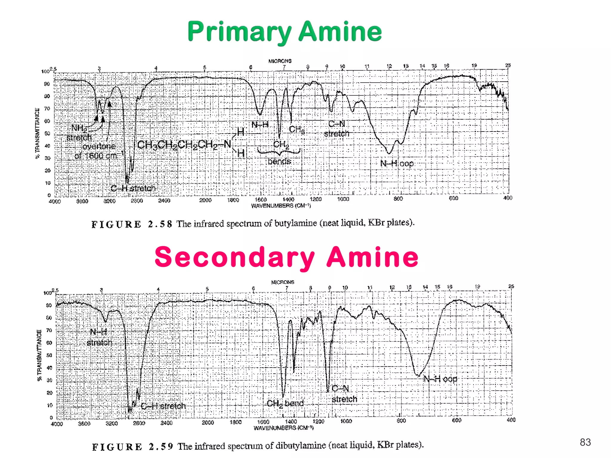 Secondary Amine




                  83
 