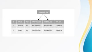 Comprehensive Guide to Database Keys and Their Roles in Relational ...
