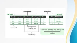 Comprehensive Guide to Database Keys and Their Roles in Relational ...