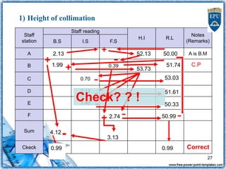 1) Height of collimation
Staff
station
Staff reading
H.I R.L
Notes
(Remarks)
B.S I.S F.S
A A is B.M
B 0.39
C 0.70
D 2.12
E 3.40
F
Sum
Ckeck
2.13 50.00
52.13
+
- 51.74 C.P
+ 53.73
-
-
-
-
53.03
51.61
50.33
50.99
Check? ? !
+
4.12
1.99
+ 2.74
3.13
-
0.99
-
0.99 Correct
27
 