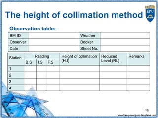 The height of collimation method
Station Reading Height of collimation
(H.I)
Reduced
Level (RL)
Remarks
B.S I.S F.S
1
2
3
...