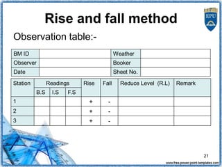 Rise and fall method
Observation table:-
Station Readings Rise Fall Reduce Level (R.L) Remark
B.S I.S F.S
1 + -
2 + -
3 + ...