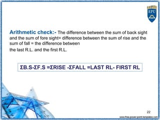 Arithmetic check:- The difference between the sum of back sight
and the sum of fore sight= difference between the sum of r...