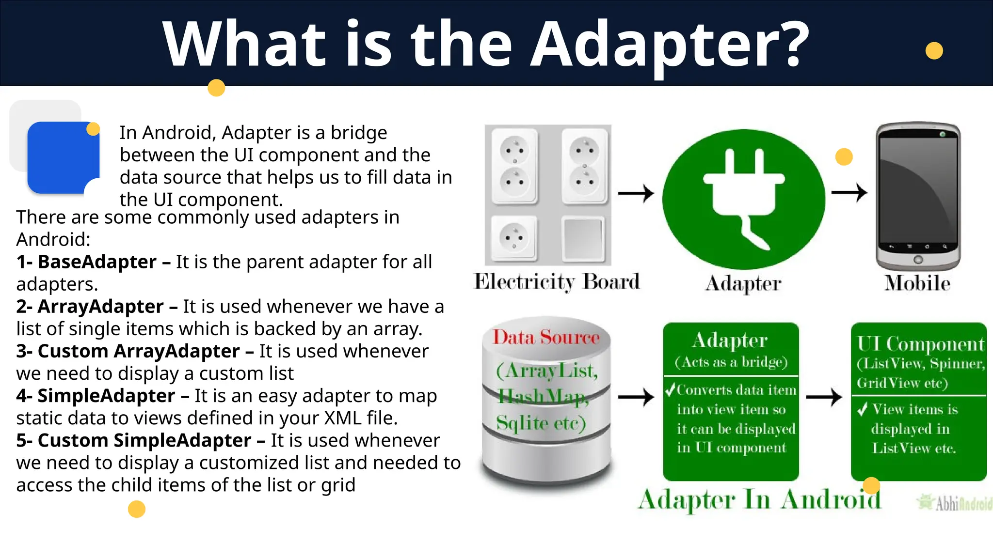 In Android, Adapter is a bridge
between the UI component and the
data source that helps us to fill data in
the UI component.
There are some commonly used adapters in
Android:
1- BaseAdapter – It is the parent adapter for all
adapters.
2- ArrayAdapter – It is used whenever we have a
list of single items which is backed by an array.
3- Custom ArrayAdapter – It is used whenever
we need to display a custom list
4- SimpleAdapter – It is an easy adapter to map
static data to views defined in your XML file.
5- Custom SimpleAdapter – It is used whenever
we need to display a customized list and needed to
access the child items of the list or grid
What is the Adapter?
 