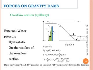 25
HU
IoT
Dam
engineering
lecture
note
200
4
Overflow section (spillway)
Ha is the velocity head, Pc= pressure on the crest PH =the pressure force on the dam face
PH
1
TEL
Ha
H1
H
2
H5
H4
va
)
(
*
2
1
)
((
*
)
(
2
2
1
2 H
H
H
H
P a
H 
 


Pc
=γ(Ha+H1)
)
( 1
2 a
H
H
H
Hp 


)
2
)
(
3
)
2
(
)(
(
3
1
1
2
1
2
1
2
a
a
H
H
H
H
H
H
H
H
Z






Fig 4.9- b
FORCES ON GRAVITY DAMS
External Water
pressure
Hydrostatic
On the u/s face of
the overflow
section
 