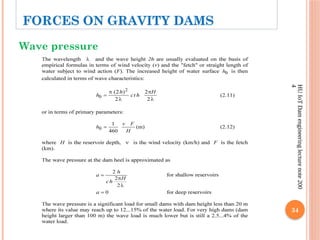 34
HU
IoT
Dam
engineering
lecture
note
200
4
Wave pressure
FORCES ON GRAVITY DAMS
 