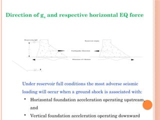 Earthquake Direction
Direction of vibraion
Reservoire full
Reservoir empty
Direction of ga and respective horizontal EQ force
Under reservoir full conditions the most adverse seismic
loading will occur when a ground shock is associated with:
• Horizontal foundation acceleration operating upstream,
and
• Vertical foundation acceleration operating downward
 