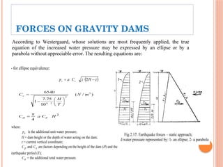 FORCES ON GRAVITY DAMS
 