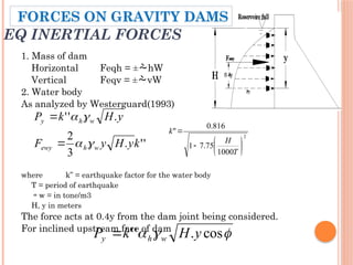 EQ INERTIAL FORCES
1. Mass of dam
Horizontal Feqh = ±hW
Vertical Feqv = ±vW
2. Water body
As analyzed by Westerguard(1993)
where k” = earthquake factor for the water body
T = period of earthquake
w = in tone/m3
H, y in meters
The force acts at 0.4y from the dam joint being considered.
For inclined upstream face of dam
'
'
.
3
2
.
'
'
k
y
H
y
F
y
H
k
P
w
h
ewy
w
h
y






2
1000
75
.
7
1
816
.
0
"








T
H
k


 cos
.
'
' y
H
k
P w
h
y 
FORCES ON GRAVITY DAMS
 