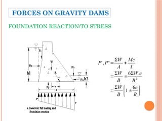 FOUNDATION REACTION/TO STRESS
















B
e
B
W
B
e
W
B
W
I
Mc
A
W
P
P
6
1
.
6
"
,
'
2
FORCES ON GRAVITY DAMS
 