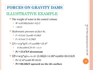 50
HU
IoT
Dam
engineering
lecture
note
200
4
ILLUSTRATIVE EXAMPLE
 The weight of water in the control volume
 W=w(θ/360)2πr(h1+h2)/2
 =10.21
 Hydrostatic pressure at face bc,
 F1=0.5wh1^2cos60=0.16kN
 F2=0.5wh2^2=0.28kN
 ΣFH=w/g*q(V2h-V1hcos60)=33.47
 0.16cos60-0.28+PH’=33.47
 PH’=33.67kN downstream
 ΣFv=w/g*q(v2v-v1v)= (3.86)(0-14.96*sin60)=50.01kN
 Pv’-0.16*sin60-W=50.01
 Pv’=60.36kN upward on the d/s surface
FORCES ON GRAVITY DAMS
 