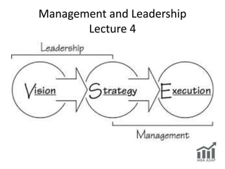 Management and Leadership
Lecture 4
 