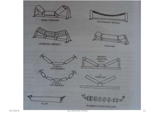 9/7/2019 15By: Amanuel Diriba
 