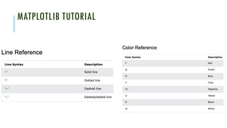 Comprehensive Guide to NumPy and Matplotlib for Machine Learning | PPTX