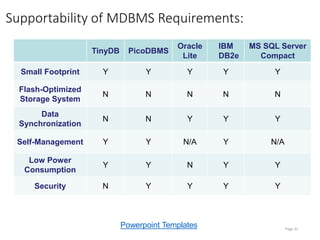 Lecture 4 mobile database system | PPT