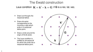 Lecture 4 Diffraction Solid State Physics.pptx