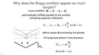 Lecture 4 Diffraction Solid State Physics.pptx