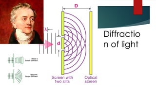 Lecture 4 Diffraction Solid State Physics.pptx