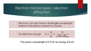 Lecture 4 Diffraction Solid State Physics.pptx