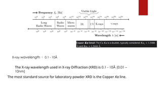 Lecture 4 Diffraction Solid State Physics.pptx
