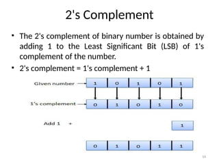 Comprehensive Lecture on Number Systems, Character Encoding, and Gray ...