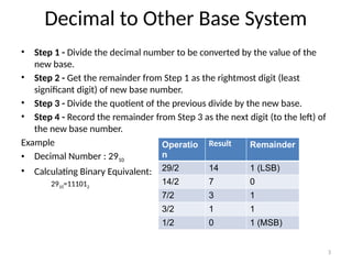 Decimal Base Coding Comprehensive Lecture on Number Systems, Character Encoding, and Gray ...
