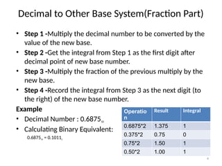 Decimal Base Coding Comprehensive Lecture on Number Systems, Character Encoding, and Gray ...