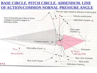 Lecture_4_ohjjjjdjjn_Gear_Trains.pptx.pdf