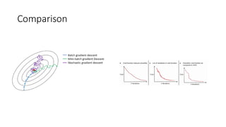 Machine Learning Lecture - optimization-part1.pdf