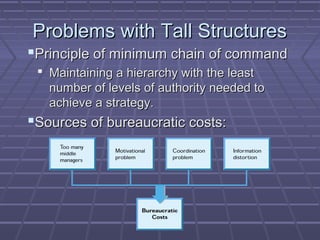 Problems with Tall StructuresProblems with Tall Structures
Principle of minimum chain of commandPrinciple of minimum chain of command
 Maintaining a hierarchy with the leastMaintaining a hierarchy with the least
number of levels of authority needed tonumber of levels of authority needed to
achieve a strategy.achieve a strategy.
Sources of bureaucratic costs:Sources of bureaucratic costs:
 