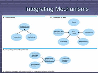 Integrating MechanismsIntegrating Mechanisms
 
