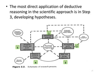 • The most direct application of deductive
reasoning in the scientific approach is in Step
3, developing hypotheses.
25
1
...