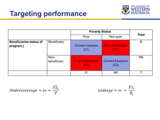 Lecture4_Poverty_Presentation_8.8.22.pptx