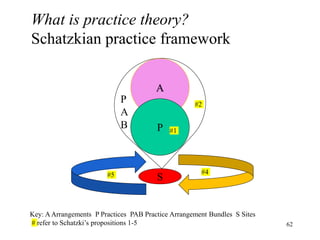 Lecture 4 PPT (2).pptx, translational migration, and practice 