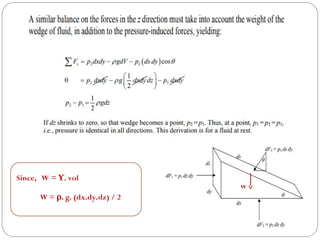 w
Since, W = ϒ. vol
W = ρ. g. (dx.dy.dz) / 2
 
