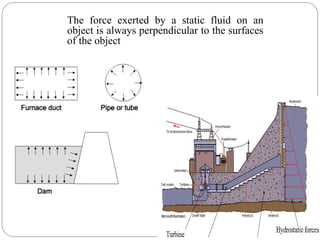 The force exerted by a static fluid on an
object is always perpendicular to the surfaces
of the object
 