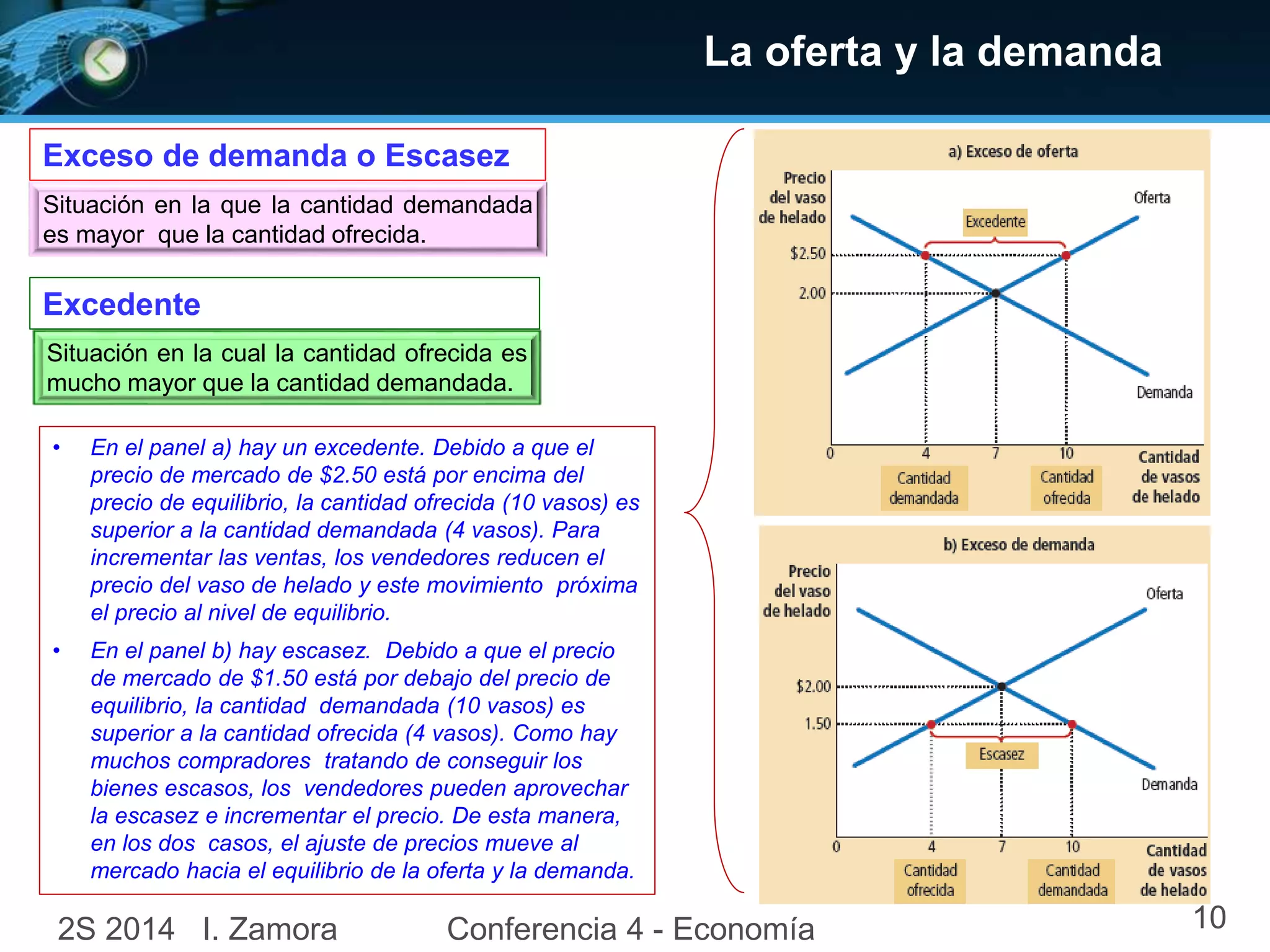 La oferta y la demanda
Situación en la que la cantidad demandada
es mayor que la cantidad ofrecida.
Exceso de demanda o Escasez
Situación en la cual la cantidad ofrecida es
mucho mayor que la cantidad demandada.
Excedente
• En el panel a) hay un excedente. Debido a que el
precio de mercado de $2.50 está por encima del
precio de equilibrio, la cantidad ofrecida (10 vasos) es
superior a la cantidad demandada (4 vasos). Para
incrementar las ventas, los vendedores reducen el
precio del vaso de helado y este movimiento próxima
el precio al nivel de equilibrio.
• En el panel b) hay escasez. Debido a que el precio
de mercado de $1.50 está por debajo del precio de
equilibrio, la cantidad demandada (10 vasos) es
superior a la cantidad ofrecida (4 vasos). Como hay
muchos compradores tratando de conseguir los
bienes escasos, los vendedores pueden aprovechar
la escasez e incrementar el precio. De esta manera,
en los dos casos, el ajuste de precios mueve al
mercado hacia el equilibrio de la oferta y la demanda.
2S 2014 I. Zamora Conferencia 4 - Economía 10
 