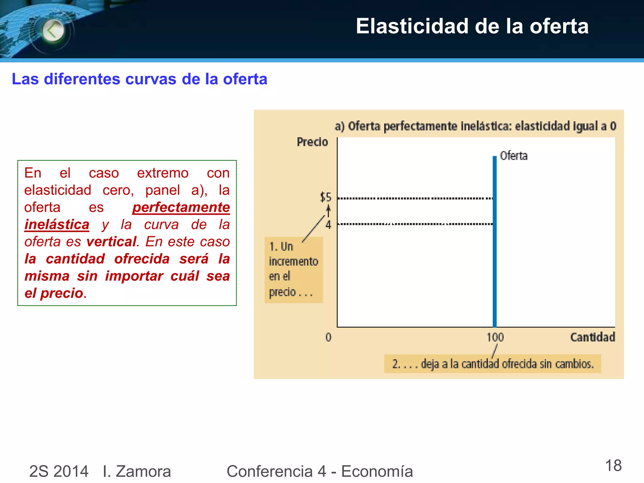 Elasticidad de la oferta
Las diferentes curvas de la oferta
En el caso extremo con
elasticidad cero, panel a), la
oferta es perfectamente
inelástica y la curva de la
oferta es vertical. En este caso
la cantidad ofrecida será la
misma sin importar cuál sea
el precio.
2S 2014 I. Zamora Conferencia 4 - Economía 18
 
