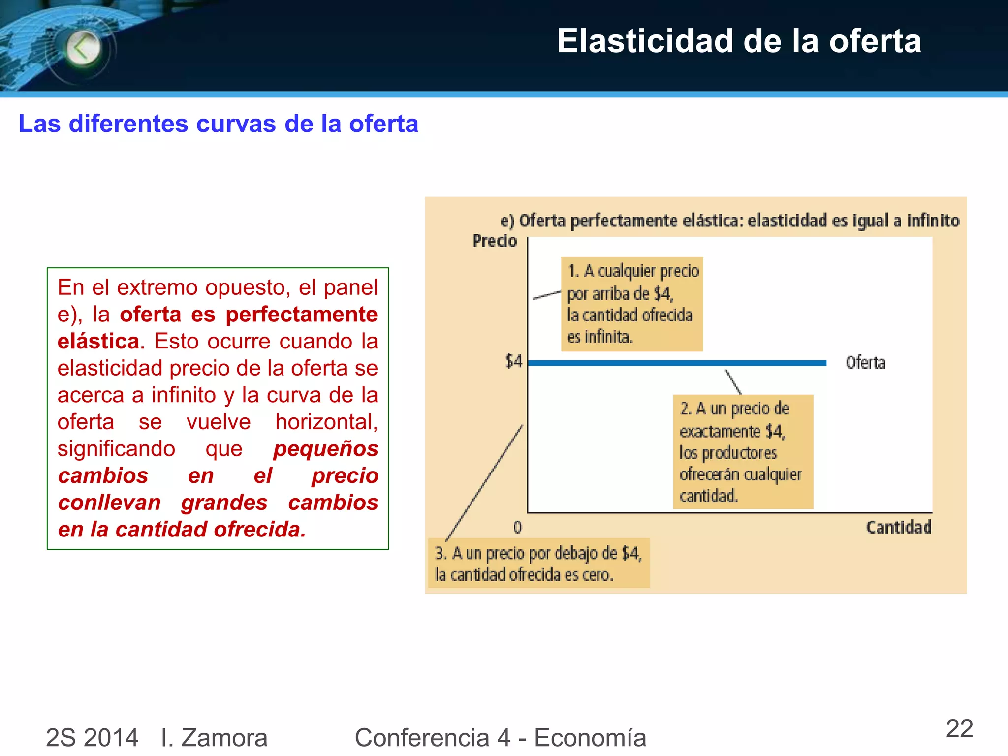 Elasticidad de la oferta
Las diferentes curvas de la oferta
En el extremo opuesto, el panel
e), la oferta es perfectamente
elástica. Esto ocurre cuando la
elasticidad precio de la oferta se
acerca a infinito y la curva de la
oferta se vuelve horizontal,
significando que pequeños
cambios en el precio
conllevan grandes cambios
en la cantidad ofrecida.
2S 2014 I. Zamora Conferencia 4 - Economía 22
 