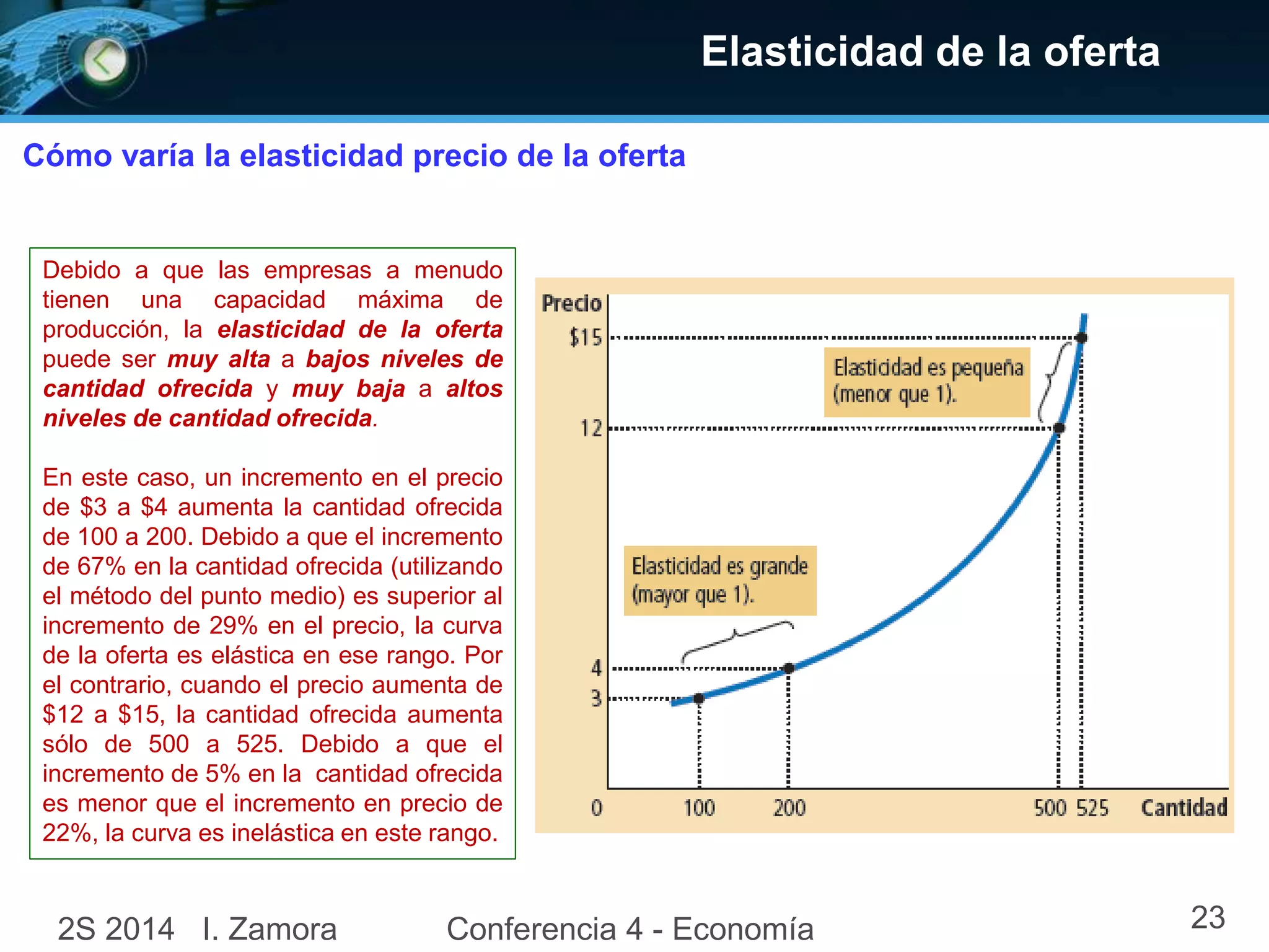 Elasticidad de la oferta
Cómo varía la elasticidad precio de la oferta
Debido a que las empresas a menudo
tienen una capacidad máxima de
producción, la elasticidad de la oferta
puede ser muy alta a bajos niveles de
cantidad ofrecida y muy baja a altos
niveles de cantidad ofrecida.
En este caso, un incremento en el precio
de $3 a $4 aumenta la cantidad ofrecida
de 100 a 200. Debido a que el incremento
de 67% en la cantidad ofrecida (utilizando
el método del punto medio) es superior al
incremento de 29% en el precio, la curva
de la oferta es elástica en ese rango. Por
el contrario, cuando el precio aumenta de
$12 a $15, la cantidad ofrecida aumenta
sólo de 500 a 525. Debido a que el
incremento de 5% en la cantidad ofrecida
es menor que el incremento en precio de
22%, la curva es inelástica en este rango.
2S 2014 I. Zamora Conferencia 4 - Economía 23
 