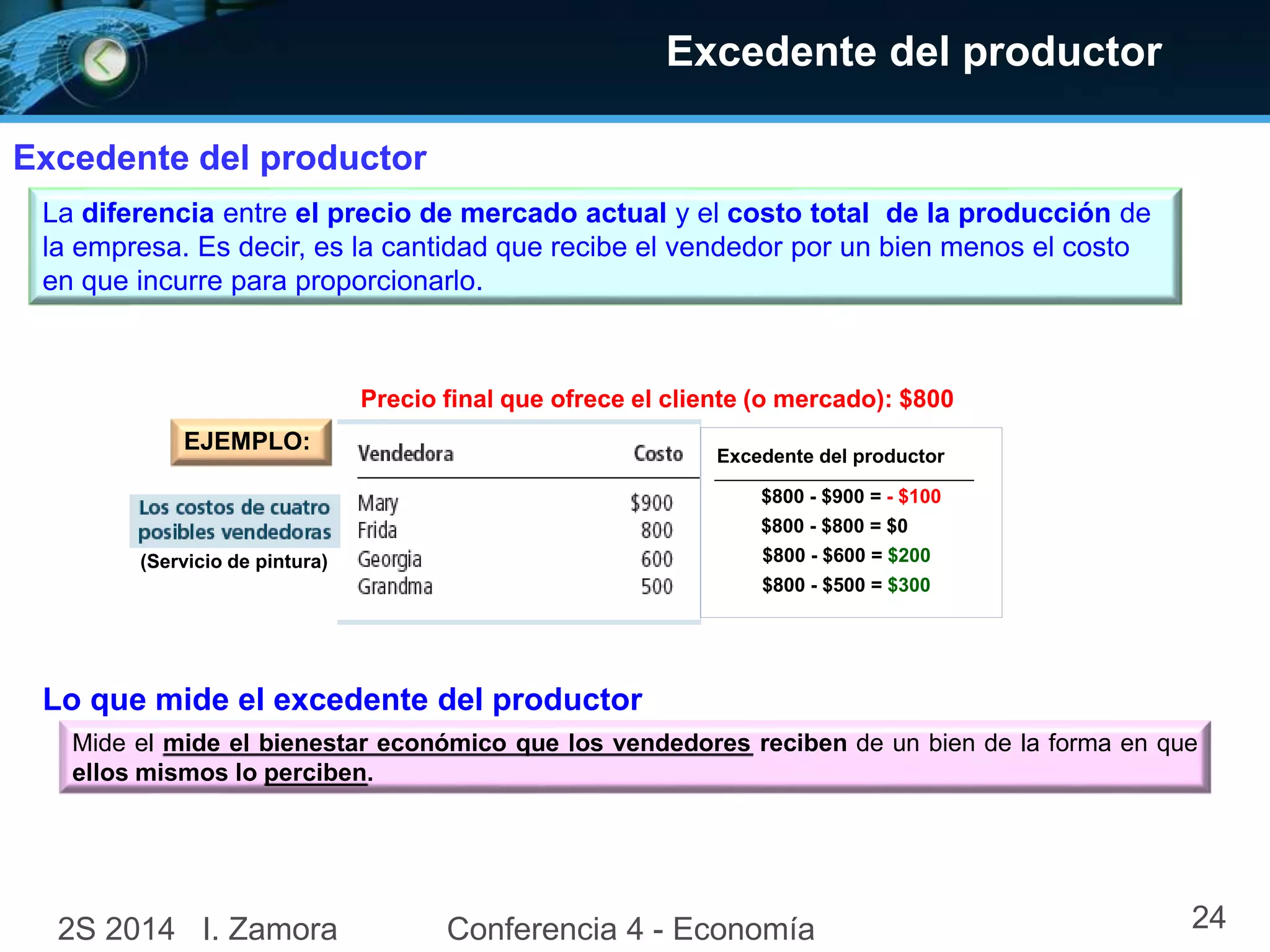 Excedente del productor
Excedente del productor
La diferencia entre el precio de mercado actual y el costo total de la producción de
la empresa. Es decir, es la cantidad que recibe el vendedor por un bien menos el costo
en que incurre para proporcionarlo.
EJEMPLO:
Precio final que ofrece el cliente (o mercado): $800
Excedente del productor
$800 - $900 = - $100
$800 - $800 = $0
$800 - $600 = $200
$800 - $500 = $300
(Servicio de pintura)
Lo que mide el excedente del productor
Mide el mide el bienestar económico que los vendedores reciben de un bien de la forma en que
ellos mismos lo perciben.
2S 2014 I. Zamora Conferencia 4 - Economía 24
 
