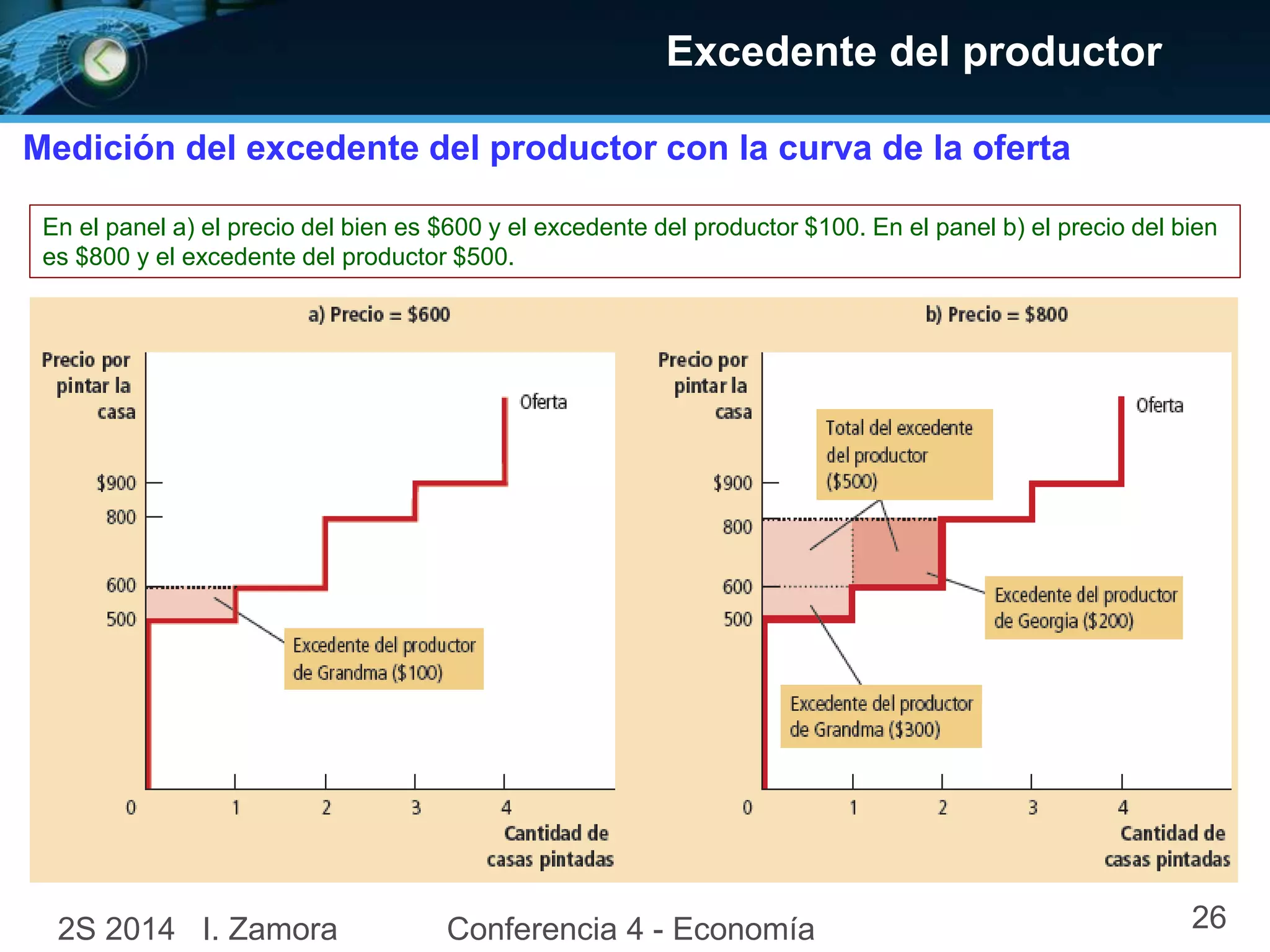 Excedente del productor
Medición del excedente del productor con la curva de la oferta
En el panel a) el precio del bien es $600 y el excedente del productor $100. En el panel b) el precio del bien
es $800 y el excedente del productor $500.
2S 2014 I. Zamora Conferencia 4 - Economía 26
 
