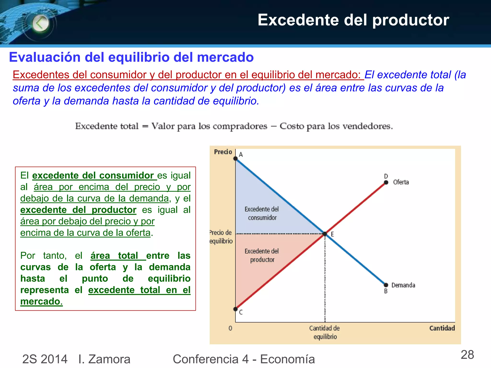 Excedente del productor
Evaluación del equilibrio del mercado
Excedentes del consumidor y del productor en el equilibrio del mercado: El excedente total (la
suma de los excedentes del consumidor y del productor) es el área entre las curvas de la
oferta y la demanda hasta la cantidad de equilibrio.
El excedente del consumidor es igual
al área por encima del precio y por
debajo de la curva de la demanda, y el
excedente del productor es igual al
área por debajo del precio y por
encima de la curva de la oferta.
Por tanto, el área total entre las
curvas de la oferta y la demanda
hasta el punto de equilibrio
representa el excedente total en el
mercado.
2S 2014 I. Zamora Conferencia 4 - Economía 28
 