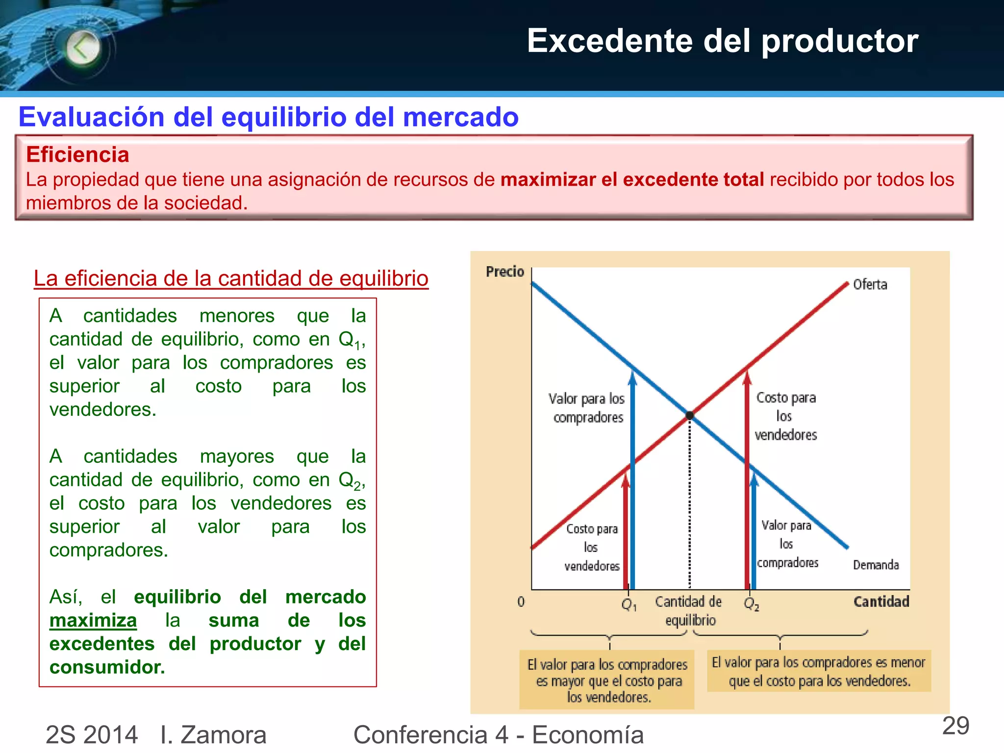 Excedente del productor
Evaluación del equilibrio del mercado
La eficiencia de la cantidad de equilibrio
A cantidades menores que la
cantidad de equilibrio, como en Q1,
el valor para los compradores es
superior al costo para los
vendedores.
A cantidades mayores que la
cantidad de equilibrio, como en Q2,
el costo para los vendedores es
superior al valor para los
compradores.
Así, el equilibrio del mercado
maximiza la suma de los
excedentes del productor y del
consumidor.
Eficiencia
La propiedad que tiene una asignación de recursos de maximizar el excedente total recibido por todos los
miembros de la sociedad.
2S 2014 I. Zamora Conferencia 4 - Economía 29
 