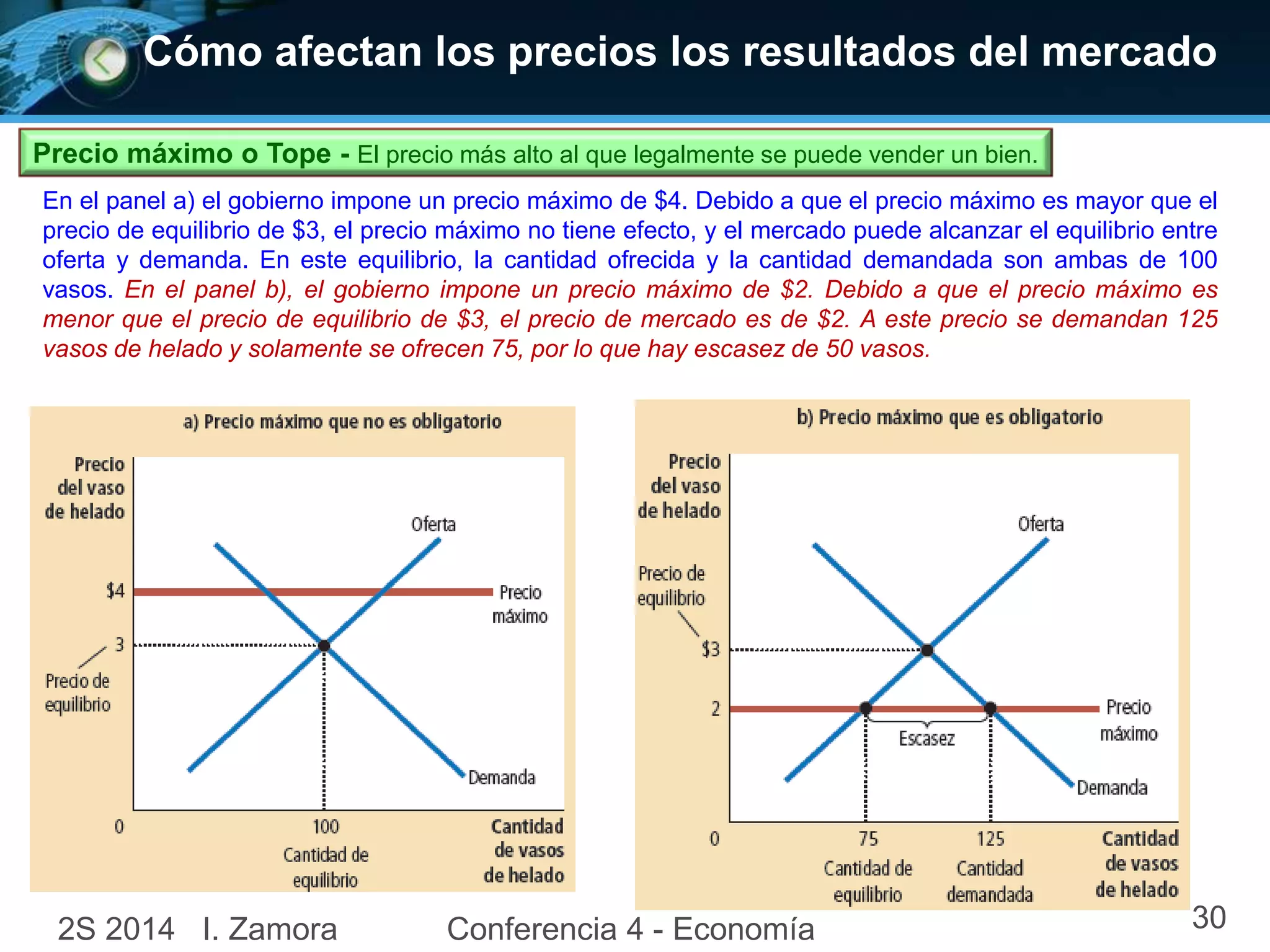 Cómo afectan los precios los resultados del mercado
Precio máximo o Tope - El precio más alto al que legalmente se puede vender un bien.
2S 2014 I. Zamora Conferencia 4 - Economía 30
En el panel a) el gobierno impone un precio máximo de $4. Debido a que el precio máximo es mayor que el
precio de equilibrio de $3, el precio máximo no tiene efecto, y el mercado puede alcanzar el equilibrio entre
oferta y demanda. En este equilibrio, la cantidad ofrecida y la cantidad demandada son ambas de 100
vasos. En el panel b), el gobierno impone un precio máximo de $2. Debido a que el precio máximo es
menor que el precio de equilibrio de $3, el precio de mercado es de $2. A este precio se demandan 125
vasos de helado y solamente se ofrecen 75, por lo que hay escasez de 50 vasos.
 