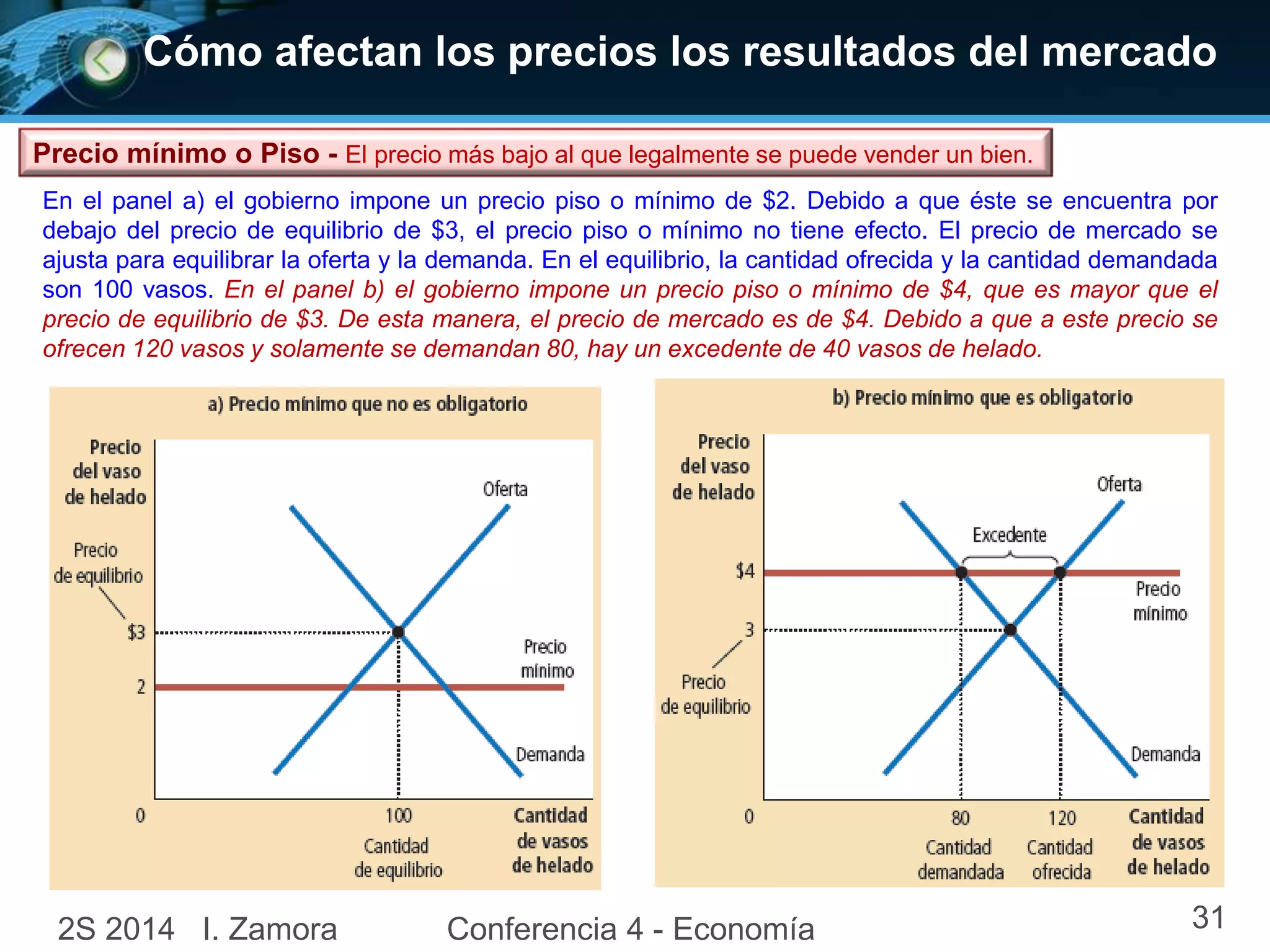 Cómo afectan los precios los resultados del mercado
2S 2014 I. Zamora Conferencia 4 - Economía 31
Precio mínimo o Piso - El precio más bajo al que legalmente se puede vender un bien.
En el panel a) el gobierno impone un precio piso o mínimo de $2. Debido a que éste se encuentra por
debajo del precio de equilibrio de $3, el precio piso o mínimo no tiene efecto. El precio de mercado se
ajusta para equilibrar la oferta y la demanda. En el equilibrio, la cantidad ofrecida y la cantidad demandada
son 100 vasos. En el panel b) el gobierno impone un precio piso o mínimo de $4, que es mayor que el
precio de equilibrio de $3. De esta manera, el precio de mercado es de $4. Debido a que a este precio se
ofrecen 120 vasos y solamente se demandan 80, hay un excedente de 40 vasos de helado.
 